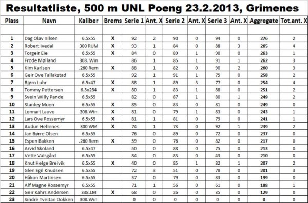 SBSK.500m. Poeng 2013.02023