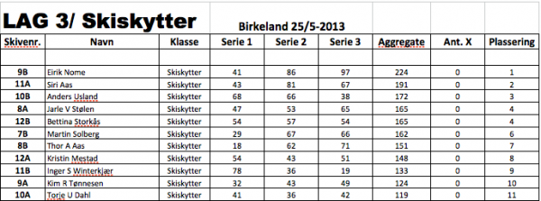 Lokal klasse som ble åpnet for skiskyttere